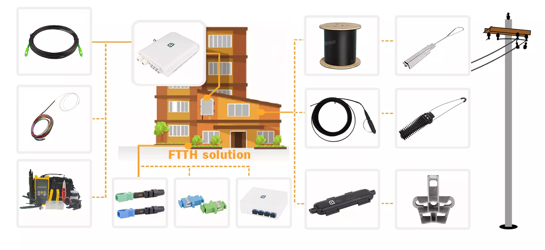 Telecom & FTTx